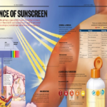 Description Knowledge about Sunscreen That Everyone Should Know