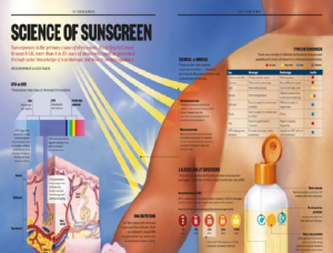 Description Knowledge about Sunscreen That Everyone Should Know